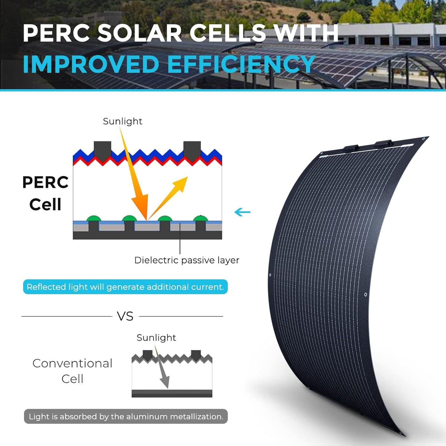 Renogy 100W Solar Panel 12V, Flexible Solar Panel 100 Watt 22% High-Efficiency, 240° Ultra Lightweight Solar Panels for Marine RV Cabin Van Car Boat Camping Curve Surfaces, Black