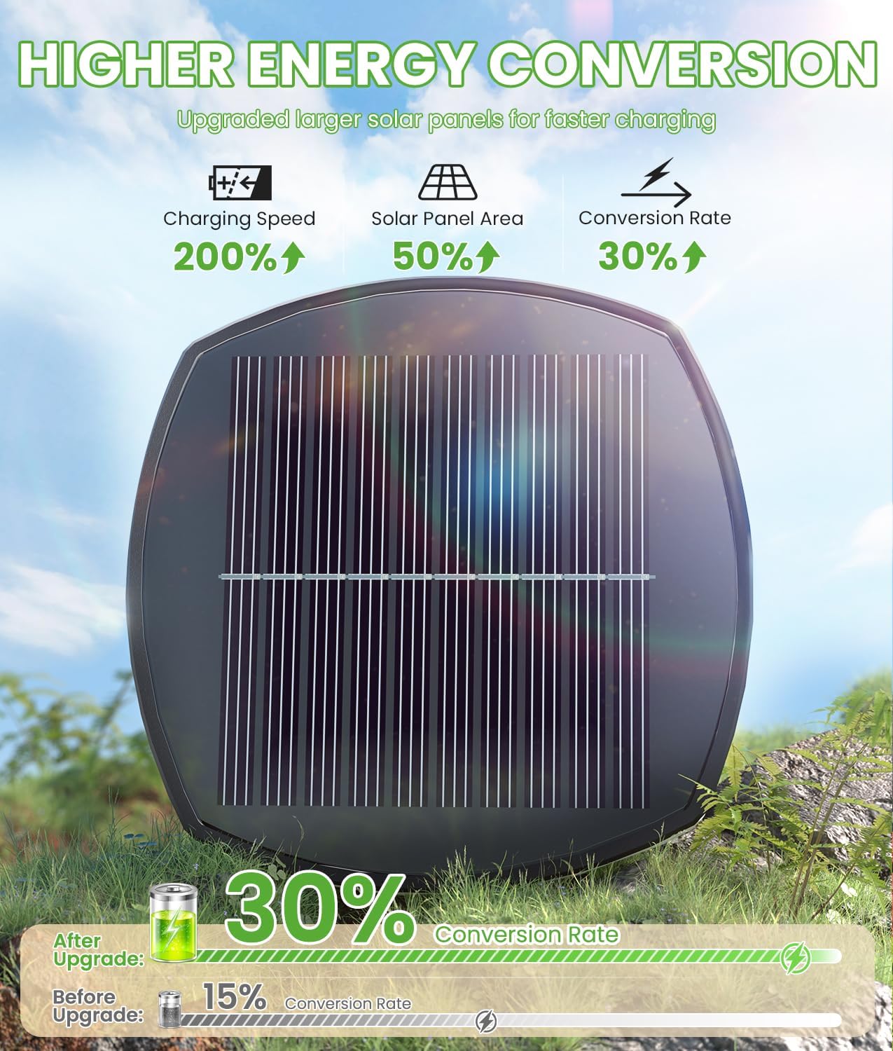 Bright Solar Pathway Lights Outdoor, 8 Pack Solar Garden Lights for Outside Waterproof IP65, Auto On/Off Outdoor Light for Yard Garden Lawn Walkway Driveway Landscape Lighting