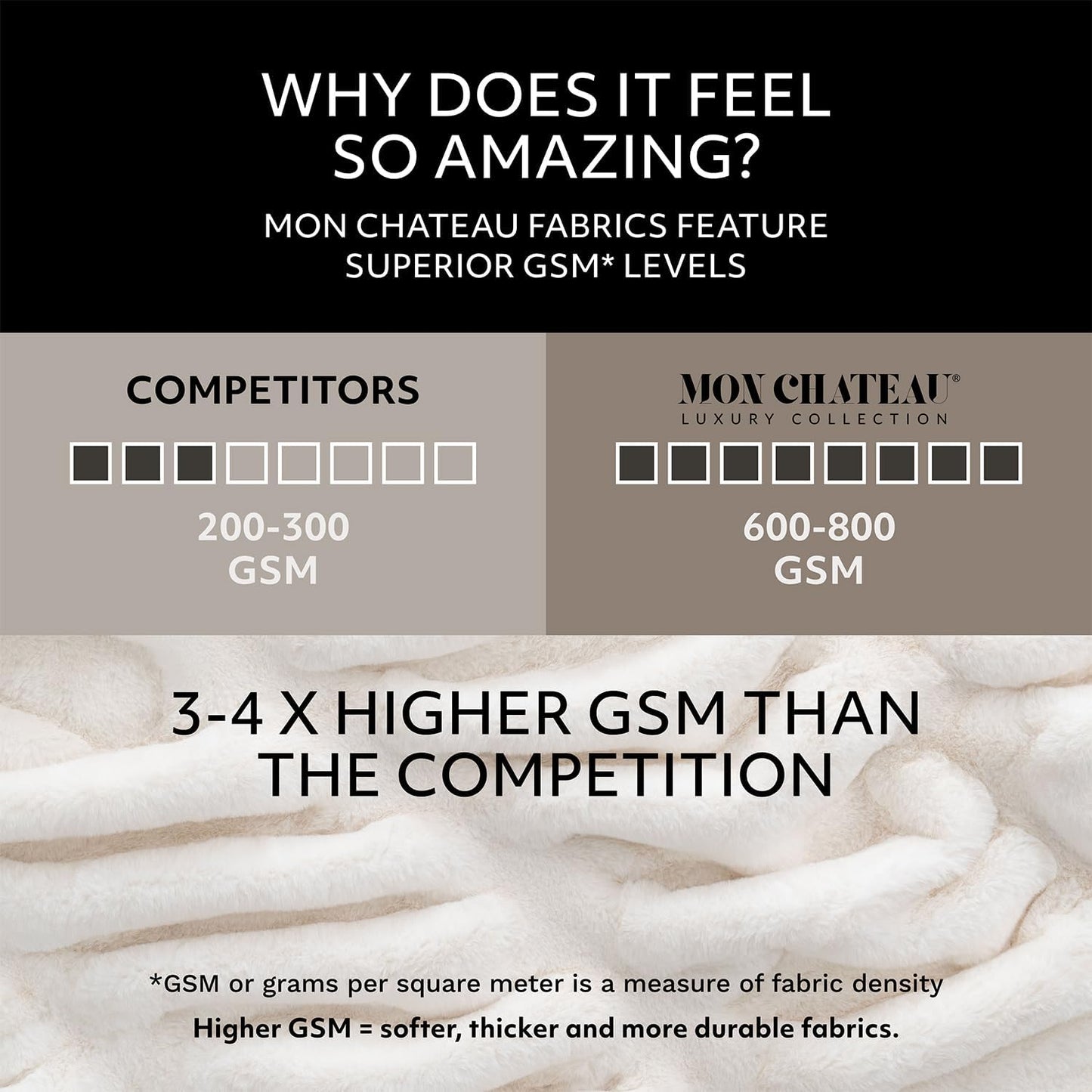 Mon Chateau Luxury Printed Faux Fur Throw with 6cm Foldover for Couch, Sofa, or Bed - Plush Ultra Soft Blanket for Sleeping or Home Décor, 60" x 70" (Striped)