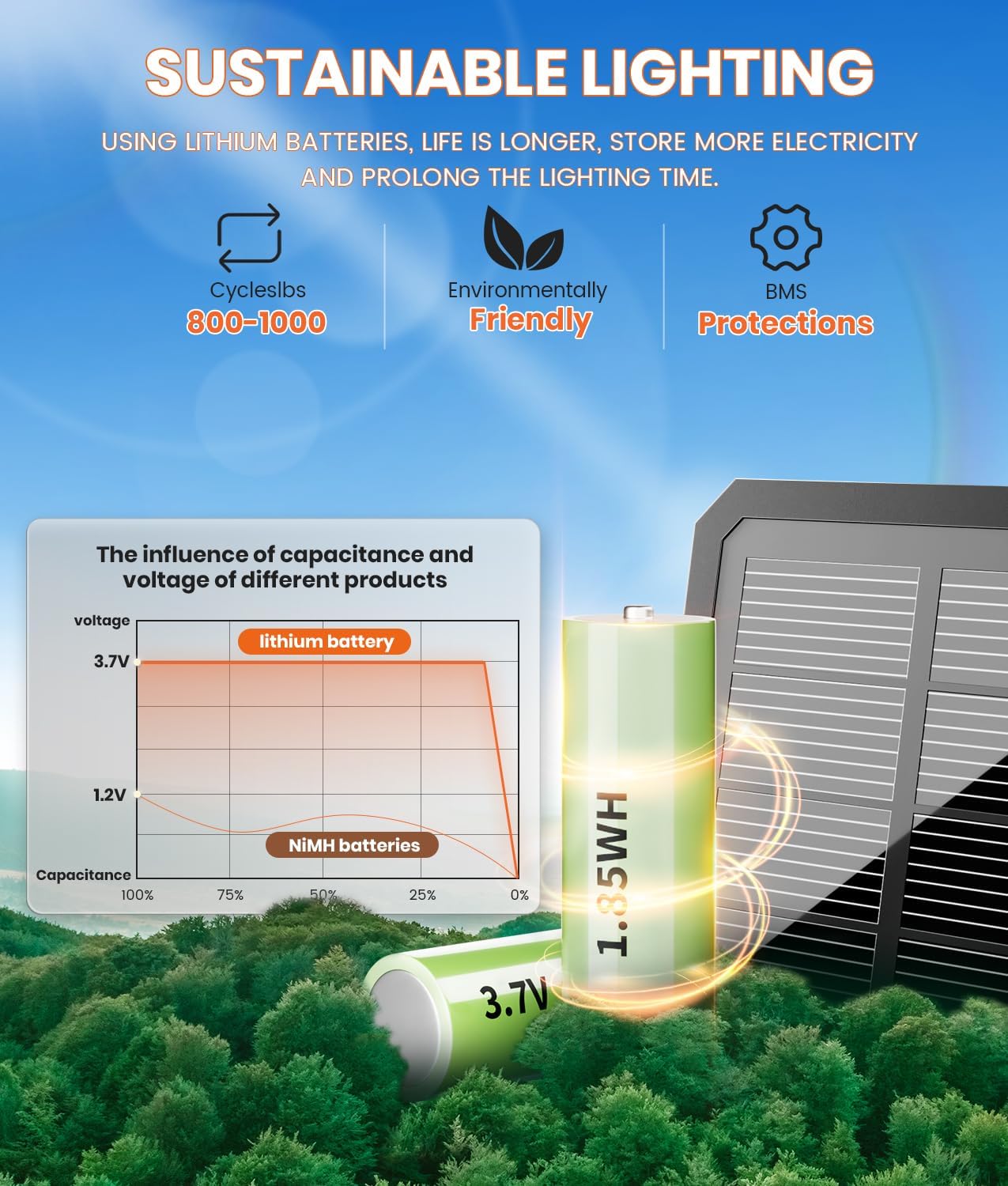 Solar Pathway Lights Outdoor, 2 Pack Bright Solar Lights Outdoor, IP65 Waterproof Solar Garden Lights, Solar Powered Landscape Lighting for Yard Patio Walkway Driveway Pathway (Warm White)