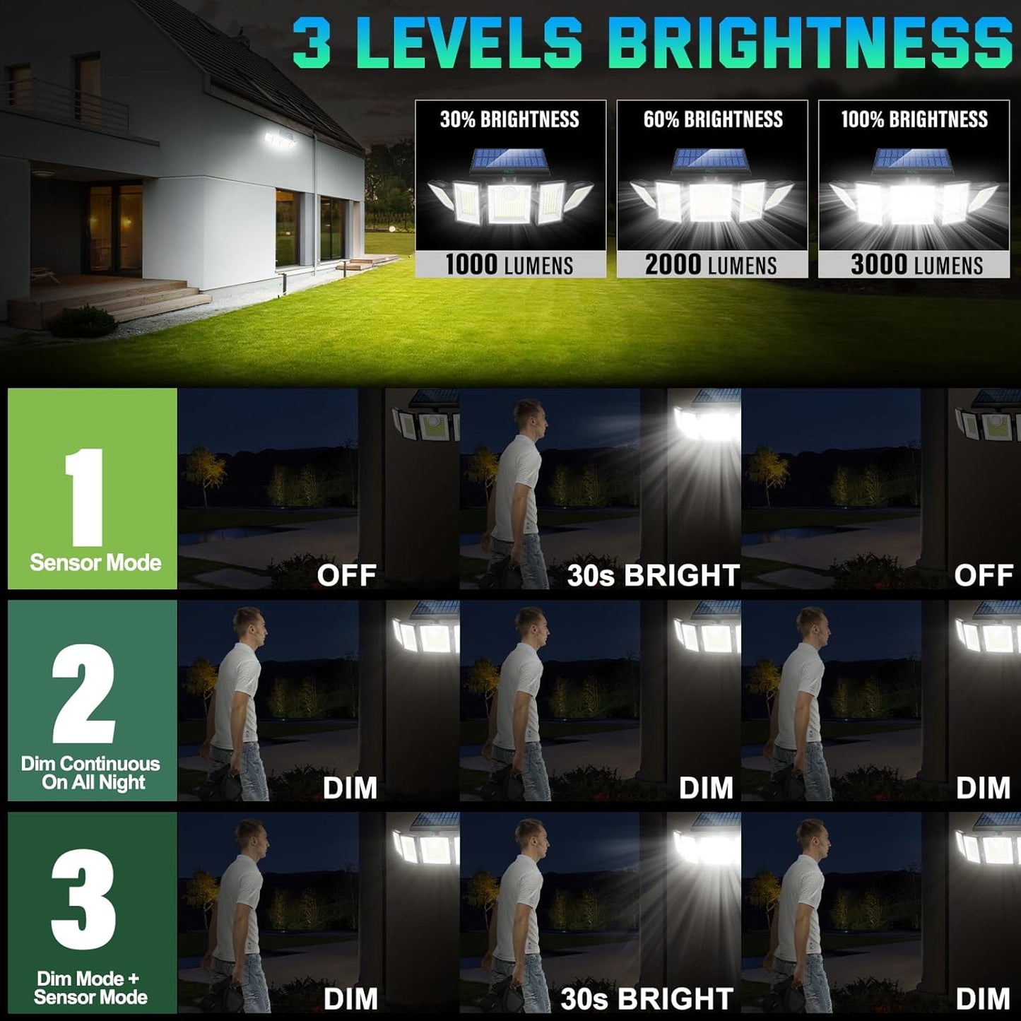 Solar Lights Outdoor Waterproof Motion Sensor with Stake - 2-in-1 In-Ground/Wall Mount, 416 LED 3000LM Super Bright 3 Brightness 3 Modes 360° Illumination Solar Security Lights for Outside, 1Pack