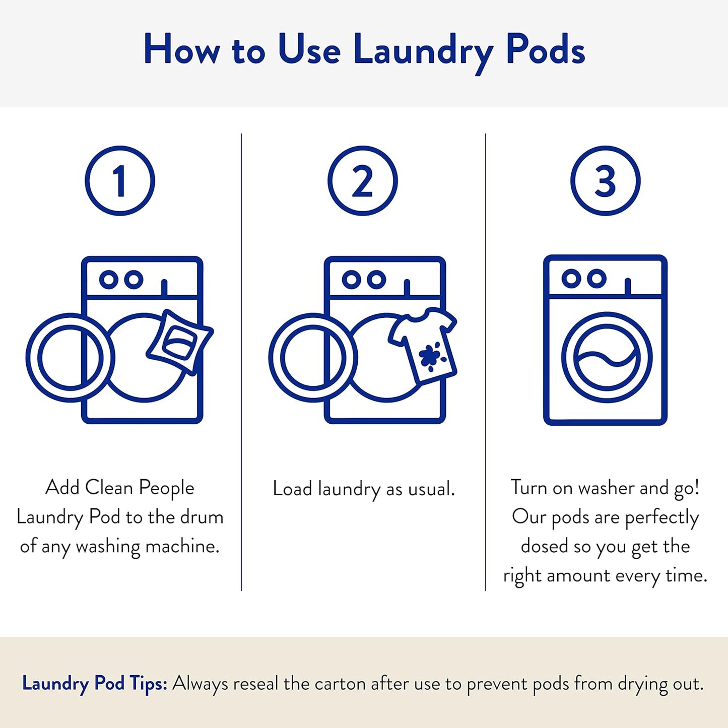 Clean People Laundry Detergent Pods - Recyclable Packaging, Hypoallergenic, Stain Fighting - Ultra Concentrated, Laundry Soap (384 Count, Fresh Scent)