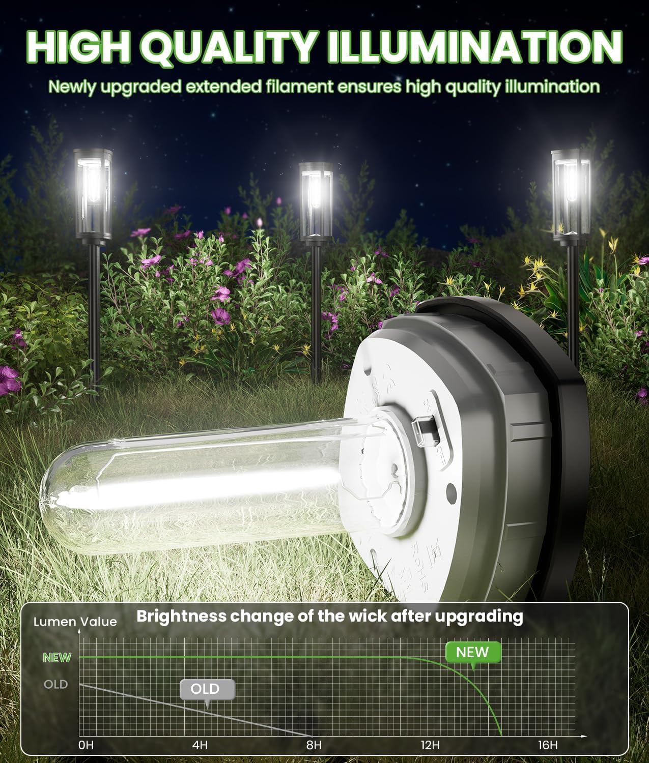 Bright Solar Pathway Lights, 4 Pack Solar Lights Outdoor Waterproof IP65, Long Lasting Outdoor Light for Yard Garden Walkway Landscape Lawn Patio