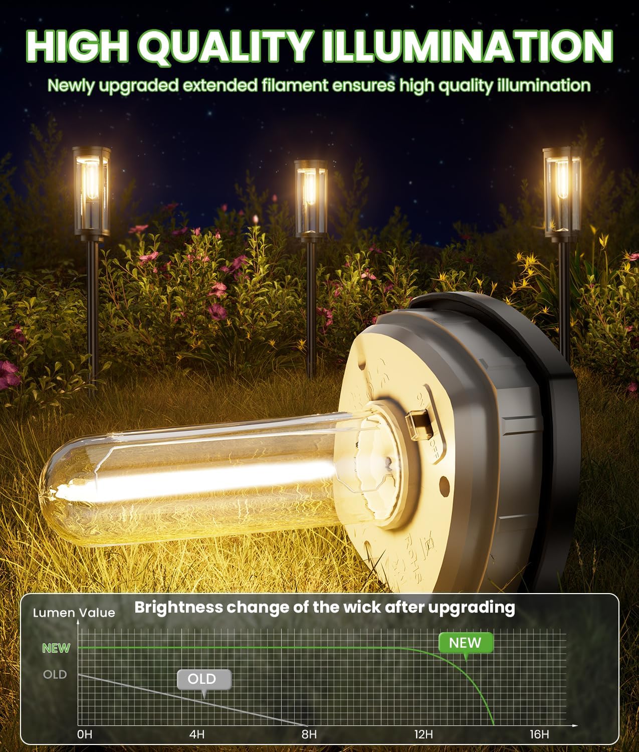 Solar Pathway Lights Outdoor, 4 Pack Bright Solar Powered Garden Lights Waterproof IP65, Long Lasting Outdoor Light for Yard Garden Walkway Landscape Lawn Patio